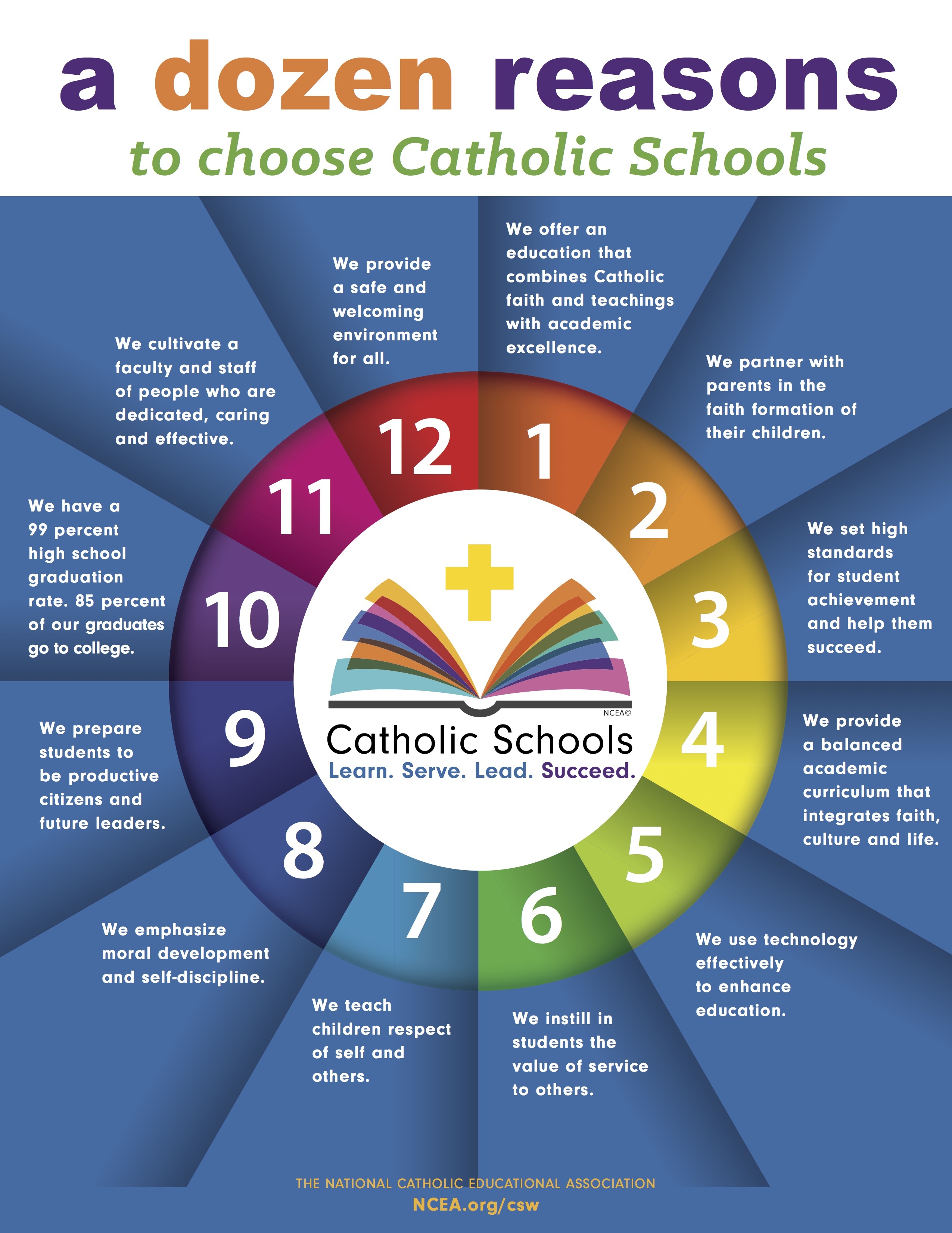 Catholic Schools Week